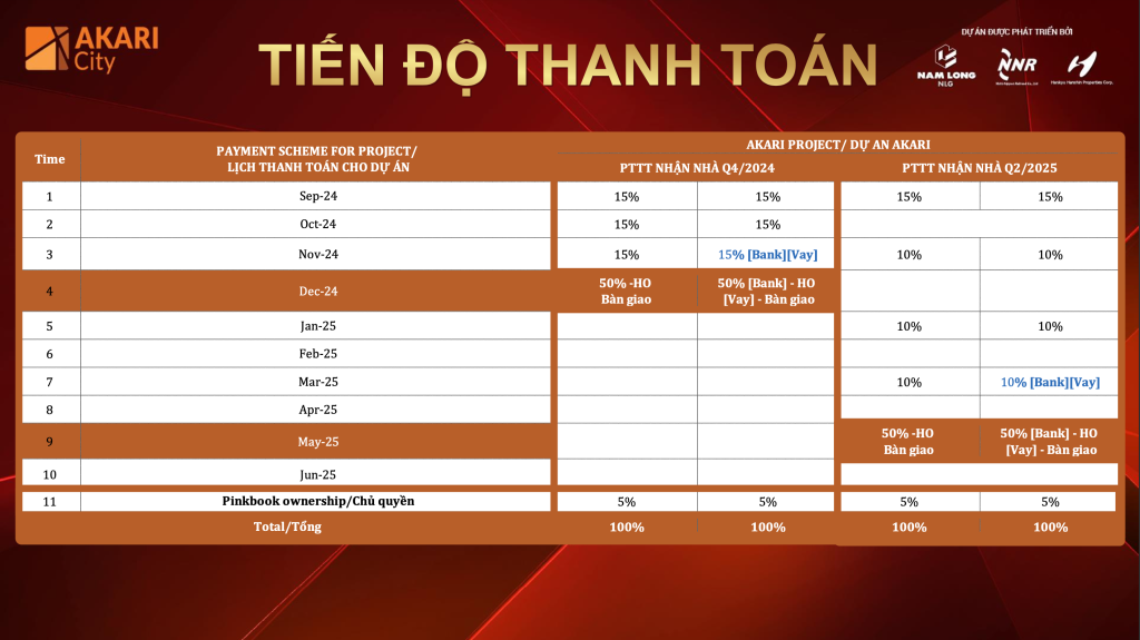 Lịch thanh toán mới căn hộ Akari City Nam Long